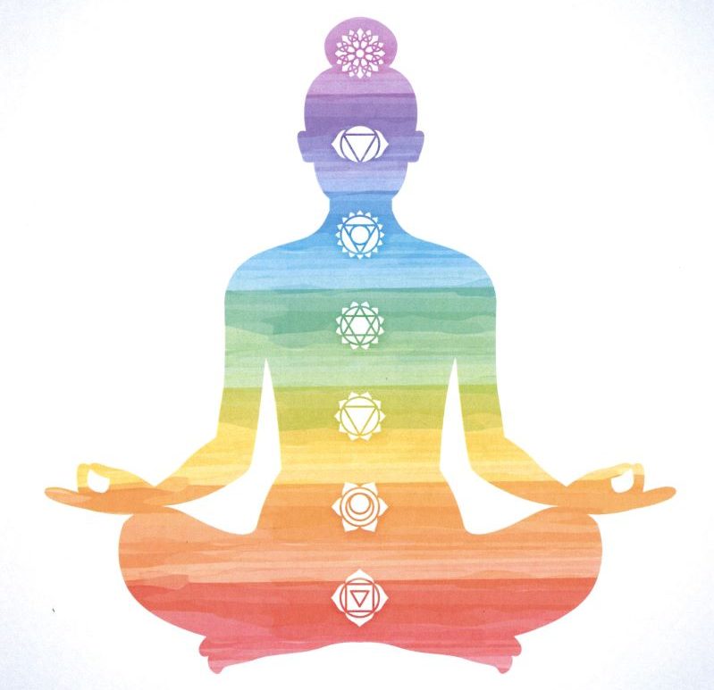 Chakra System