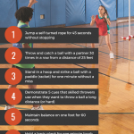 Student Learning in Physical Education: The Minimum Six