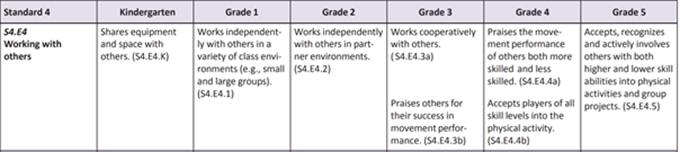 SHAPE standards assessment