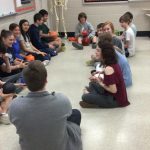 MyPlate Activities for Middle School Health Class