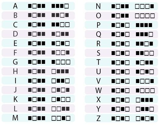 Binary Letter Chart